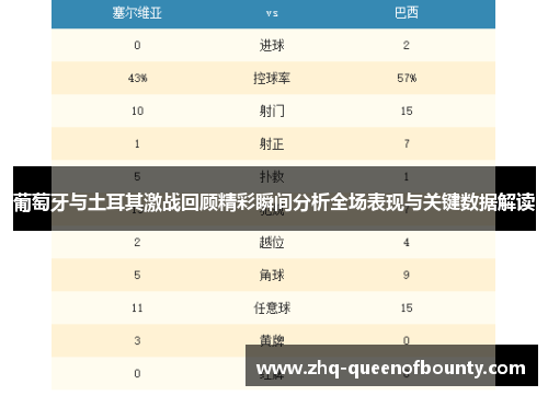 葡萄牙与土耳其激战回顾精彩瞬间分析全场表现与关键数据解读