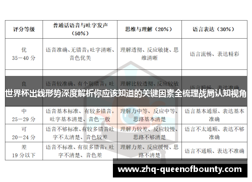 世界杯出线形势深度解析你应该知道的关键因素全梳理战局认知视角