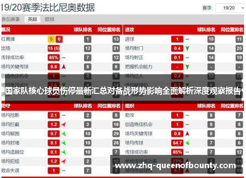 国家队核心球员伤停最新汇总对备战形势影响全面解析深度观察报告
