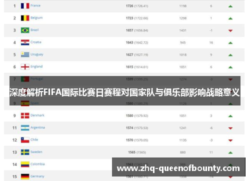 深度解析FIFA国际比赛日赛程对国家队与俱乐部影响战略意义
