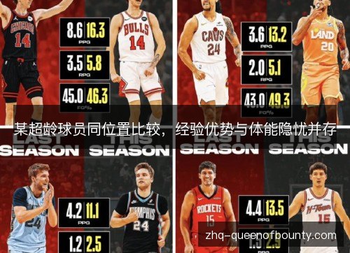 某超龄球员同位置比较,经验优势与体能隐忧并存 某超龄球员同位置比较,经验优势与体能隐忧并存